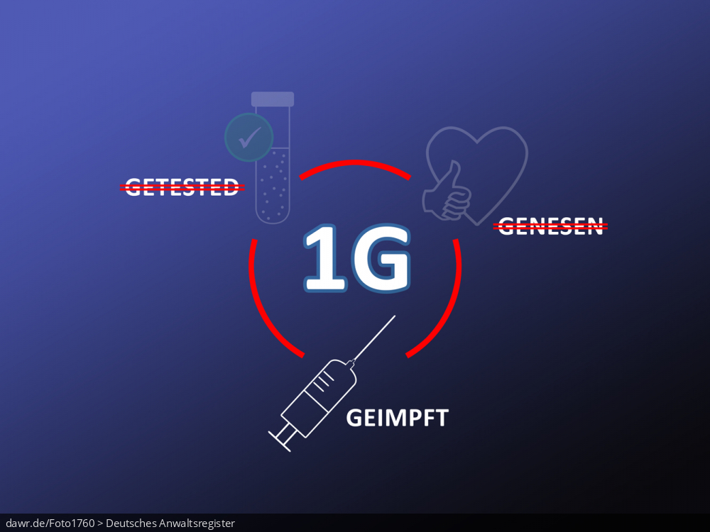 Diese Grafik symbolisiert die „1G-Regel“, wie sie im Rahmen der Corona-Pandemie diskutiert bzw. angewendet wird (nur geimpfte, aber keine genesenen oder nur getesteten Personen sind erlaubt). Um ein großes „1G“ sind ein Reagenzglas mit der Beschriftung „GESTESTED“, ein hochgereckter Daumen vor einem  Herz mit der Beschriftung „GENESEN“ und eine Spritze mit der Beschriftung „GEIMPFT“ angeordnet. Diese Darstellungen sollen die zugelassene Personengruppe der geimpften bzw. die nicht zugelassenen Personengruppen der genesenen oder nur getesteten Personen zeigen, auf welche sich die „1G-Regel“ bezieht. Hierbei wurde „GETESTED“ und „GENESEN“ entsprechend der „1G-Regel“ durchgestrichen bzw. die dazugehörigen Symbole verblasst dargestellt. Diese symbolische Darstellung eignet sich gut für Themen im Zusammenhang von Corona-Pandemie und Freheitsbeschränkungen.