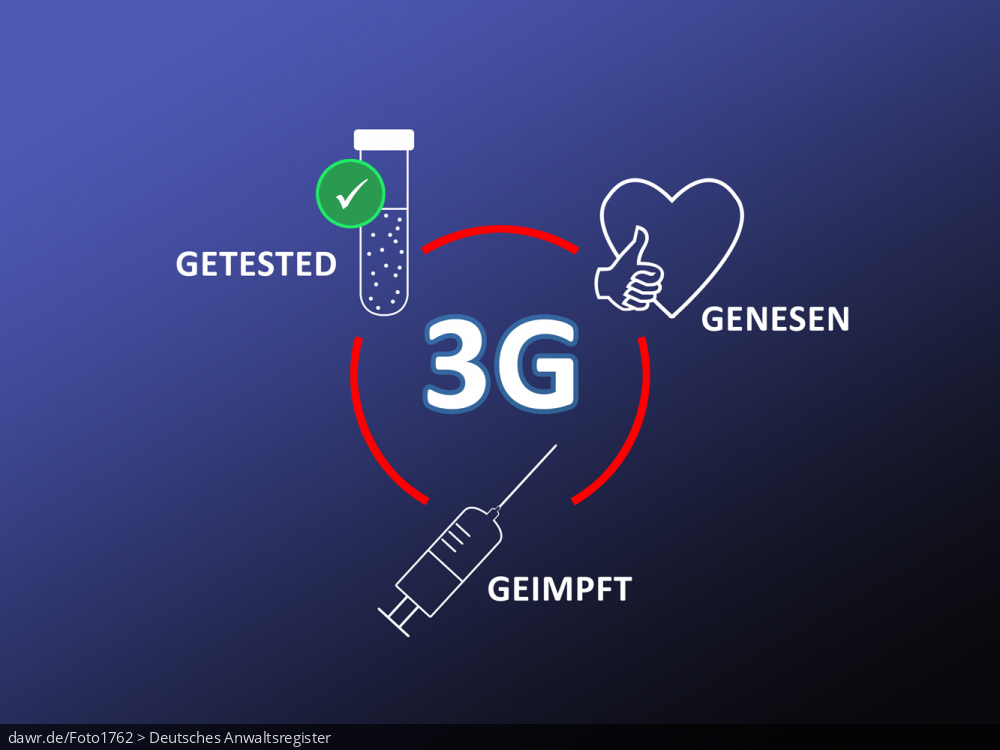 Diese Grafik symbolisiert die „3G-Regel“, wie sie im Rahmen der Corona-Pandemie diskutiert bzw. angewendet wird (nur geimpfte, genesene oder nur getestete Personen sind erlaubt). Um ein großes „3G“ sind ein Reagenzglas mit der Beschriftung „GESTESTED“, ein hochgereckter Daumen vor einem  Herz mit der Beschriftung „GENESEN“ und eine Spritze mit der Beschriftung „GEIMPFT“ angeordnet. Diese Darstellungen sollen die zugelassen Personengruppen der geimpften, genesenen oder nur getesteten Personen zeigen, auf welche sich die „3G-Regel“ bezieht. Diese symbolische Darstellung eignet sich gut für Themen im Zusammenhang von Corona-Pandemie und Freheitsbeschränkungen.