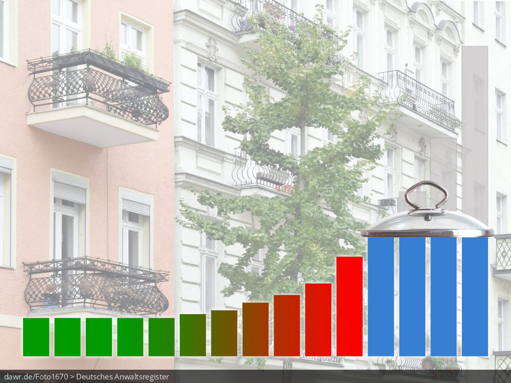 Dieses Foto zeigt mehrere Altbau-Mehrfamilienhäuser, vor denen ein Säulendiagramm zu sehen ist, welches symbolisch die Funktionsweise eines Mietendeckels zeigen soll. Diese symbolische Darstellung eignet sich gut für das Thema Mietendeckel, womit die gesetzliche Begrenzung der Wohnungsmieten in Ballungsräumen gemeint ist. Der geplante Mietendeckel in Berlin bspw. sieht vor die Nettokaltmiete (inklusive aller Zuschläge, z.B. für Möbelierung) für fünf Jahre praktisch konstant zu halten.