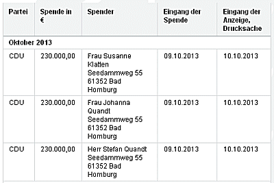 Screenshot - Ausriss aus der Webseite des Bundestags